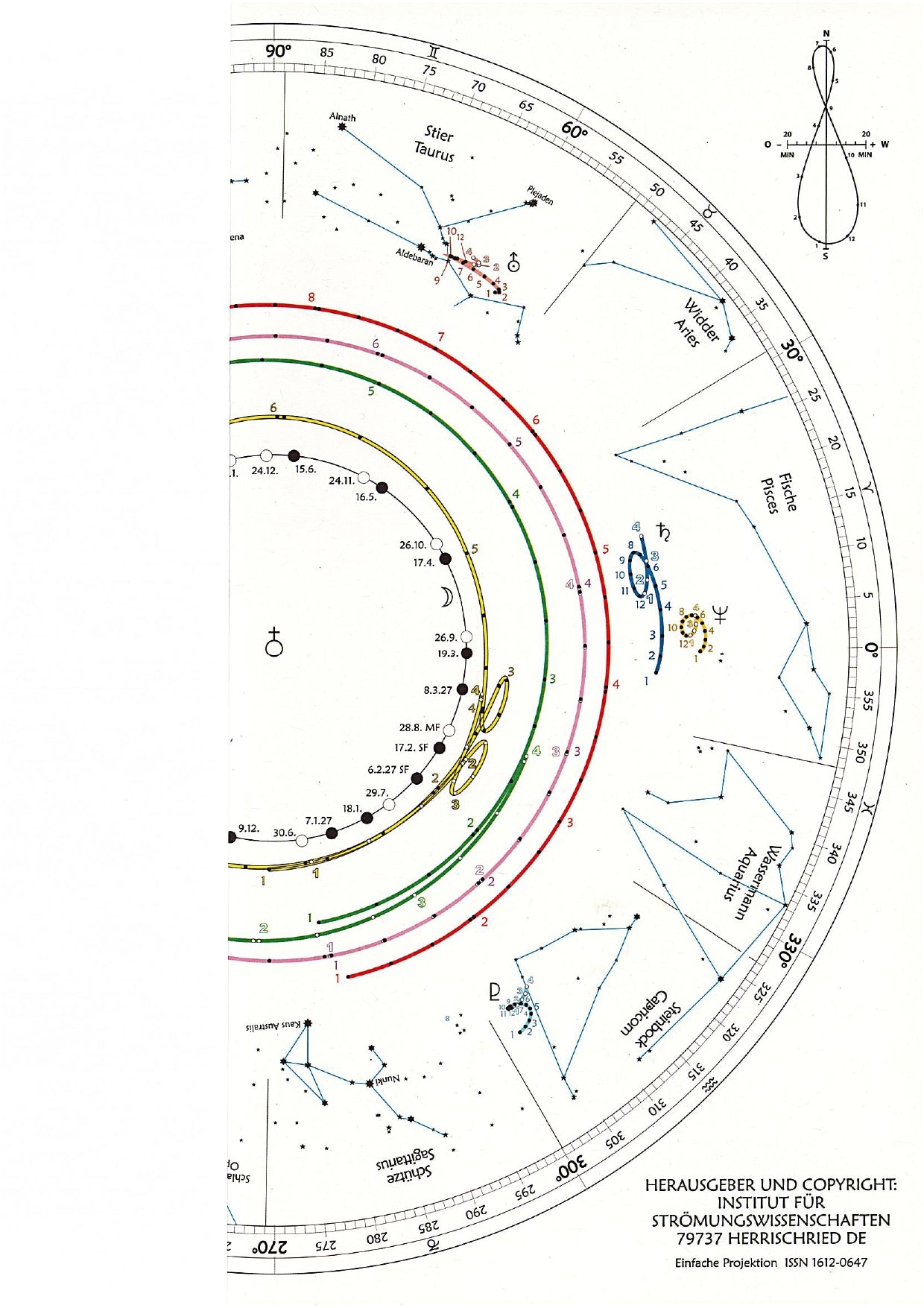 Orbite planetarie in visione geocentriche