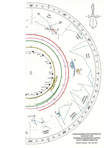 Orbite planetarie in visione geocentriche