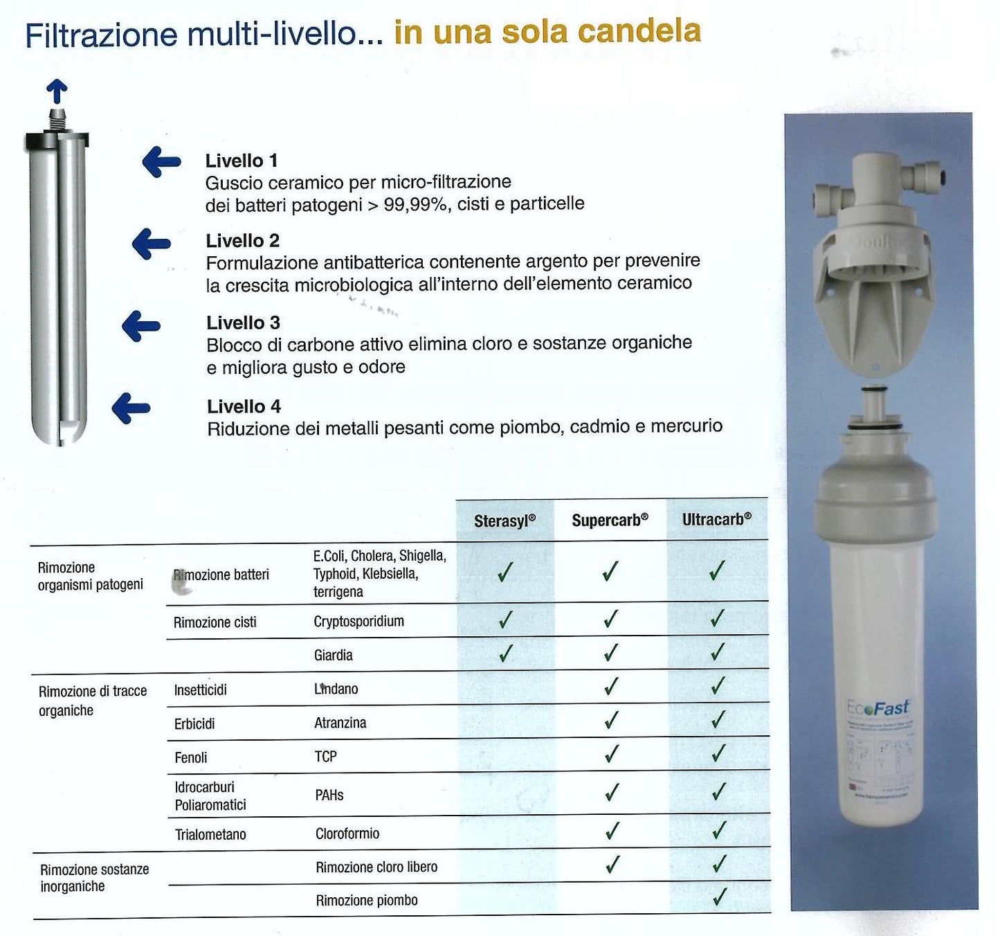 DEPURATORE D'ACQUA SOTTO LAVELLO ECO FASTER