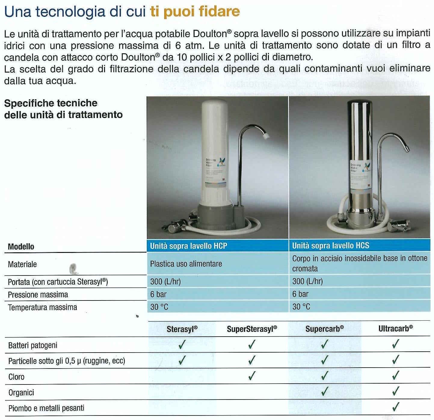 DEPURATORE D'ACQUA SOPRA LAVELLO HCS