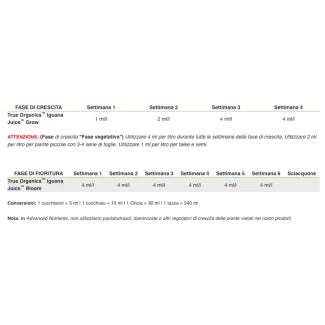 ADVANCED NUTRIENTS - TRUE ORGANICS IGUANA JUICE GROW